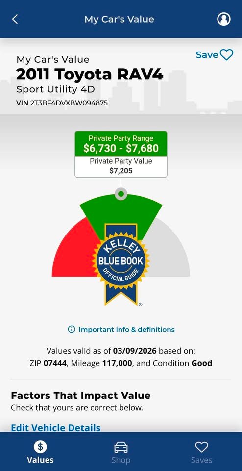 
								2011 Toyota RAV4 Sport Utility full									